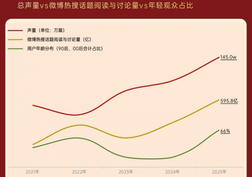 蛇年春晚互动创新高，全球华人在淘宝许下7.53亿个心愿
