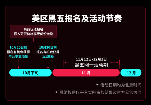 黑五必看：TikTok Shop美区大促定档11月12日-12月1日，早报名抢占更高激励